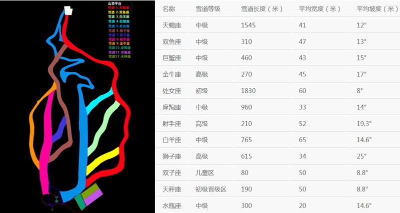 翠云山•银河滑雪场滑雪十二星座雪道介绍