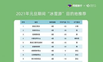 2021年元旦期间“冰雪游”“避寒游”受追捧