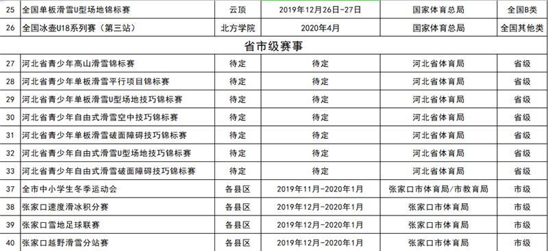 2019-2020雪季张家口重点冰雪赛事活动统计表3