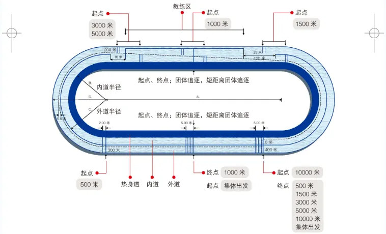 速度滑冰比赛场地