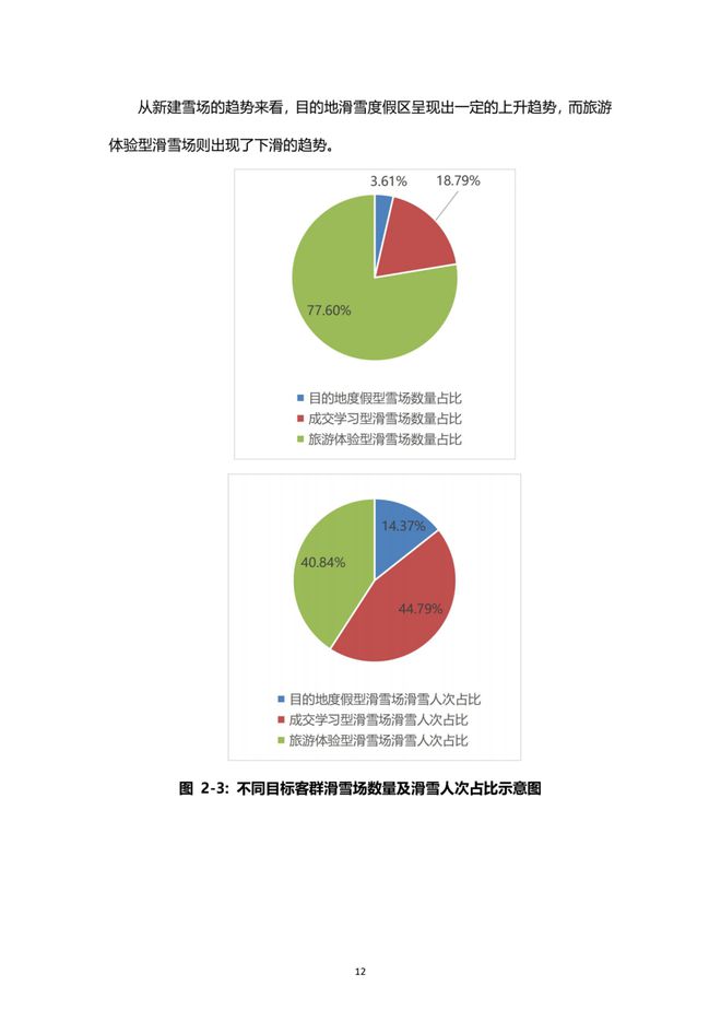 《2021中国滑雪产业白皮书》 13