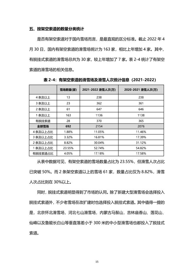 《2021中国滑雪产业白皮书》 16