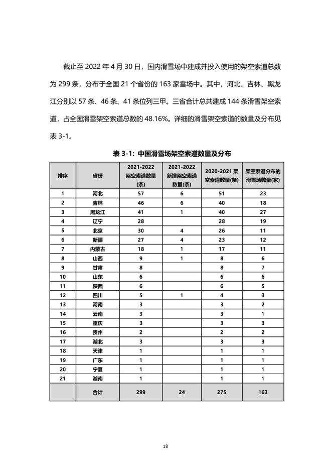 《2021中国滑雪产业白皮书》 19