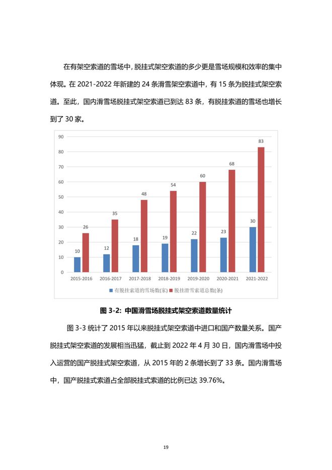 《2021中国滑雪产业白皮书》 20