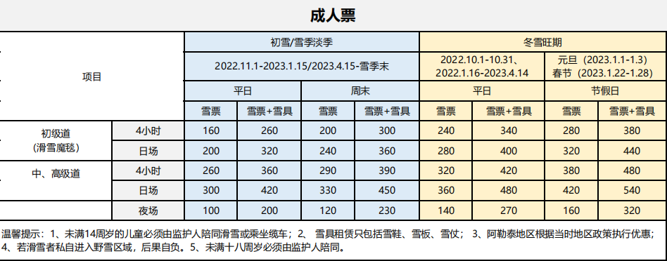 可可托海国际滑雪度假区2022-2023雪票价格