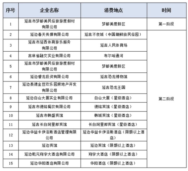 冰雪文旅消费券参加企业名单